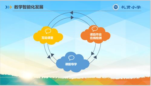 礼贤小学 获评教育部 全国网络学习空间应用普及优秀学校