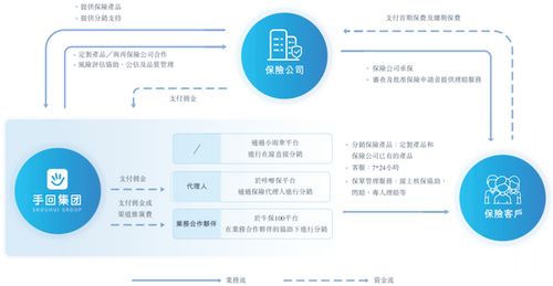 小雨伞的母公司 手回集团 更新招股书,为中国第二大线上人身保险平台