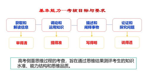 精品 2019年高考政治全国卷复习策略