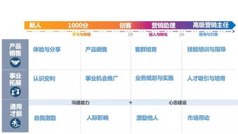 创业星途 工具箱, 您的展业助手已上线
