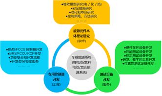 汽车工程学院新能源车辆研究所 车载能源系统实验室 本科实习生 含科创学分 纳新通知