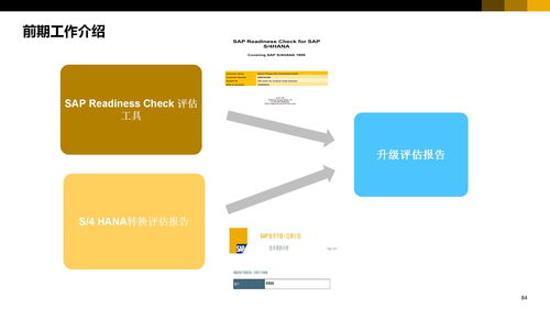 集团企业数字化转型总体架构 数据中台 数据平台 业务应用方案