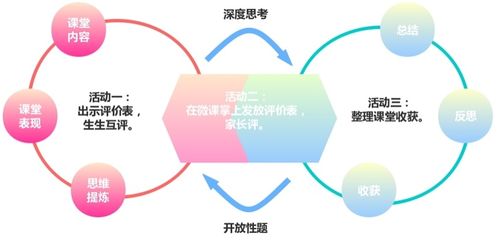 融合信息技术,增强传统教学信息化