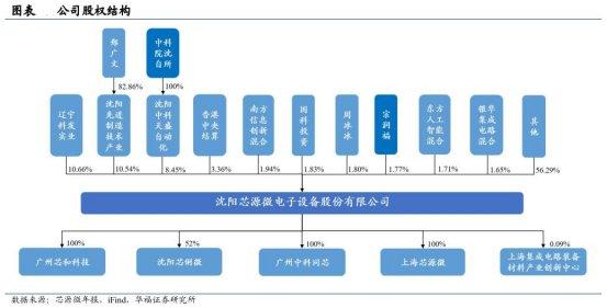 中国十大半导体设备公司梳理