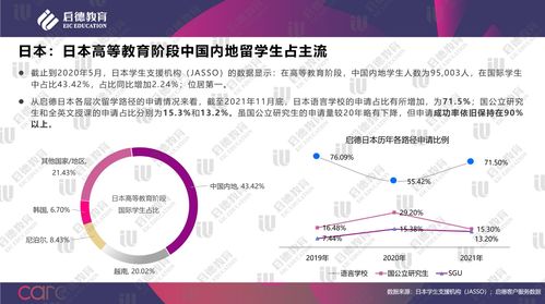 启德教育发布 中国留学市场2021年盘点与2022年展望 关境开放,留学市场回升